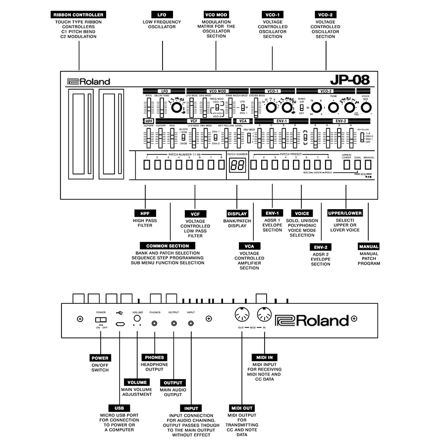 s uo u sunS JP 08 The Missing Manual