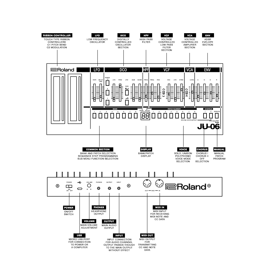 sǝuoſ ǝuıɥsunS » Roland JU-06 – The Missing Manual