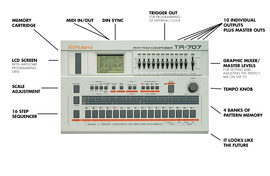 TR-707 roland - DTM/DAW TR-707 roland - DTM/DAW