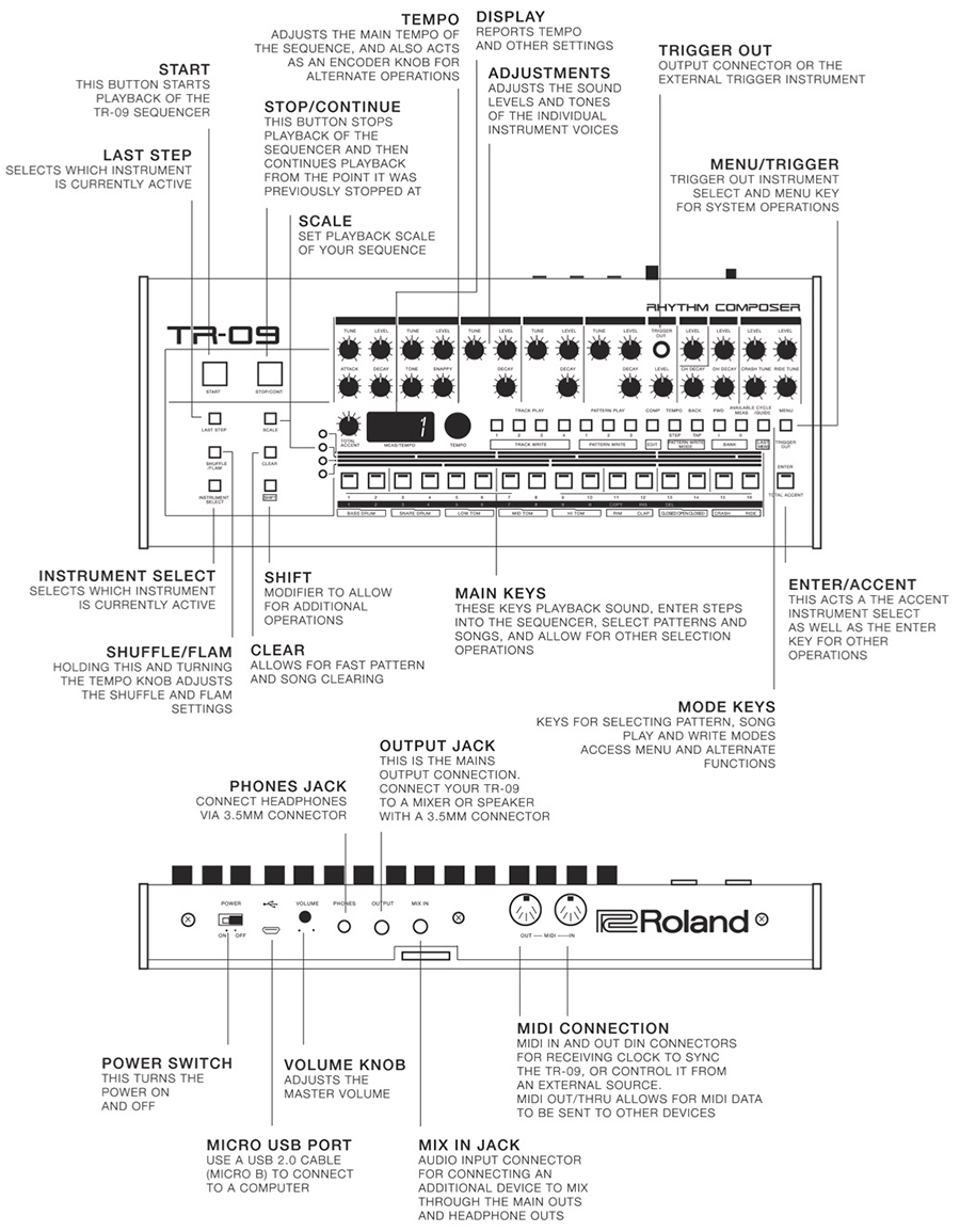 sǝuoſ ǝuıɥsunS » Roland TR-09 the Missing Manual – A user's guide