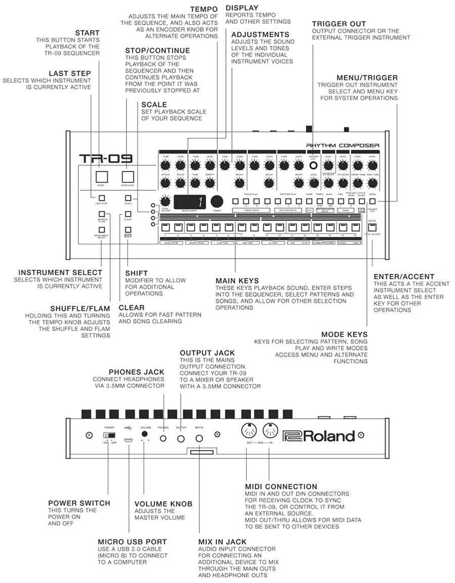 Roland TR-09 元箱・取扱説明書付き-