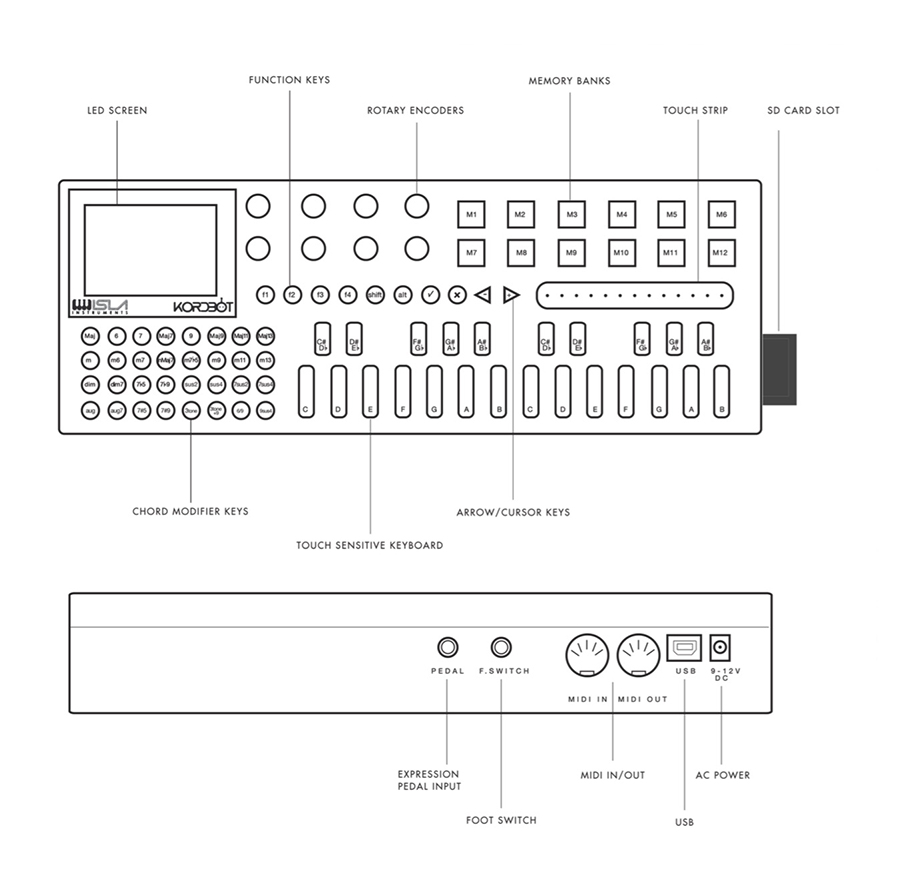 ISLA Instruments KORDBOT