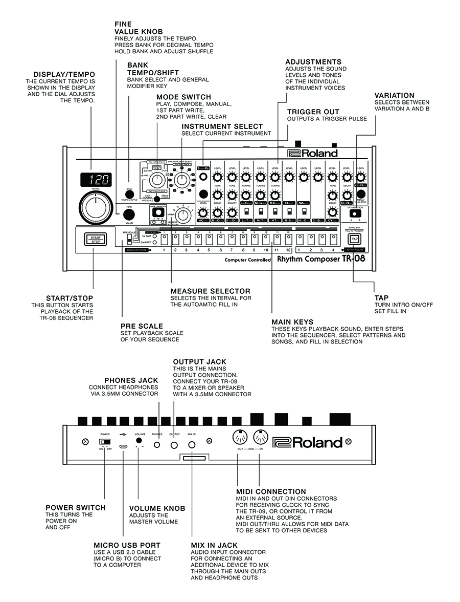 sǝuoſ ǝuıɥsunS » Roland Boutique TR-08 The Missing Manual – A