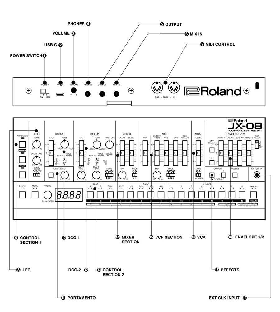 sǝuoſ ǝuıɥsunS » JX-08 The Missing Manual